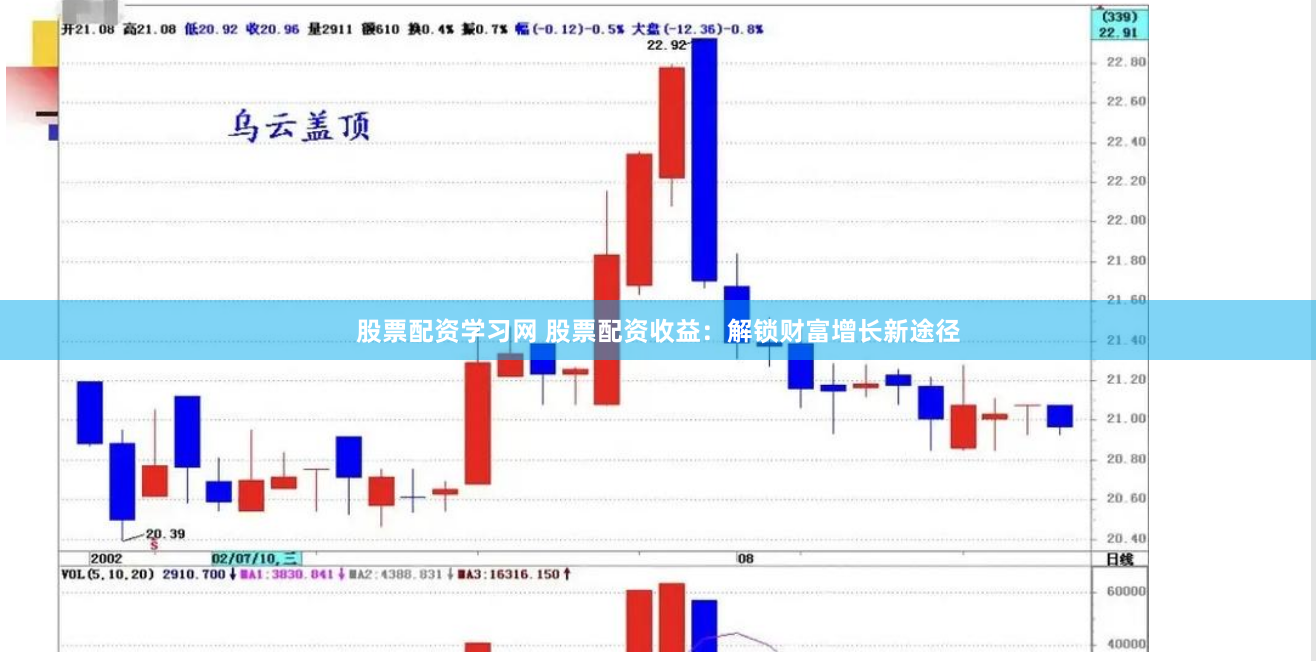 股票配资学习网 股票配资收益：解锁财富增长新途径