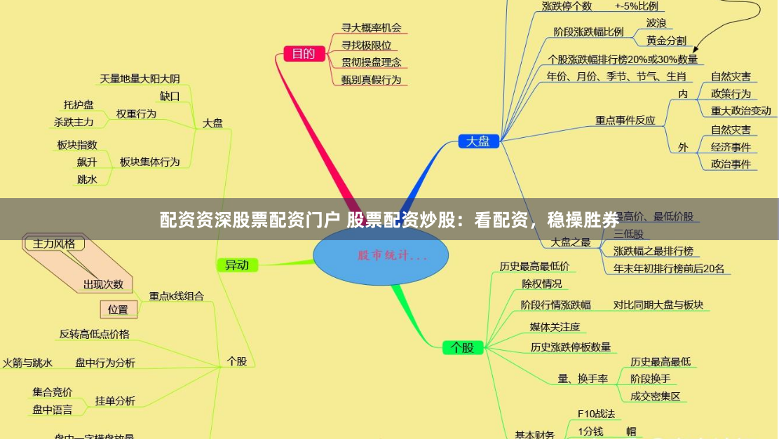 配资资深股票配资门户 股票配资炒股：看配资，稳操胜券