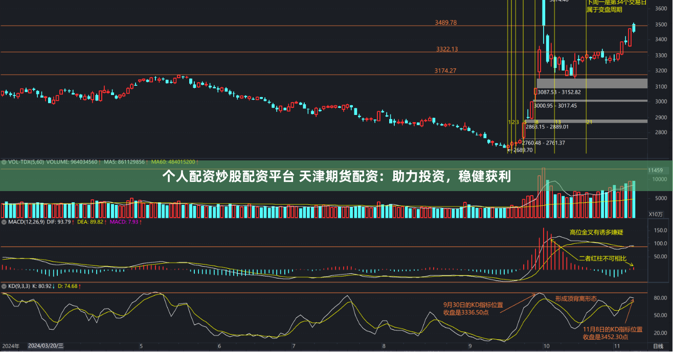 个人配资炒股配资平台 天津期货配资：助力投资，稳健获利