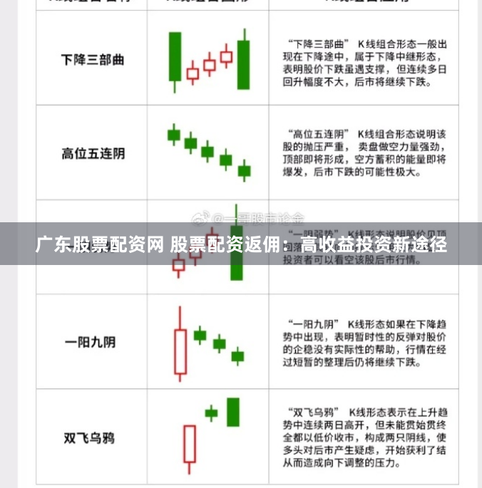 广东股票配资网 股票配资返佣：高收益投资新途径
