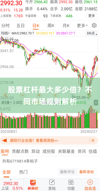 股票杠杆最大多少倍？不同市场规则解析