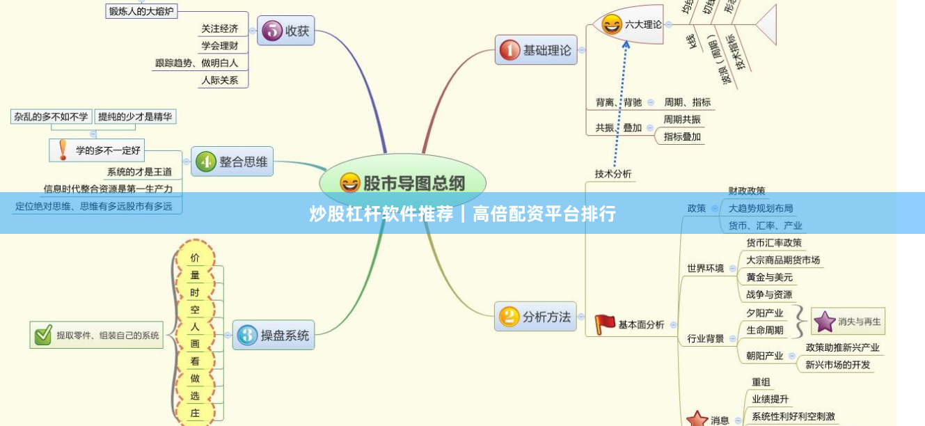 炒股杠杆软件推荐|高倍配资平台排行