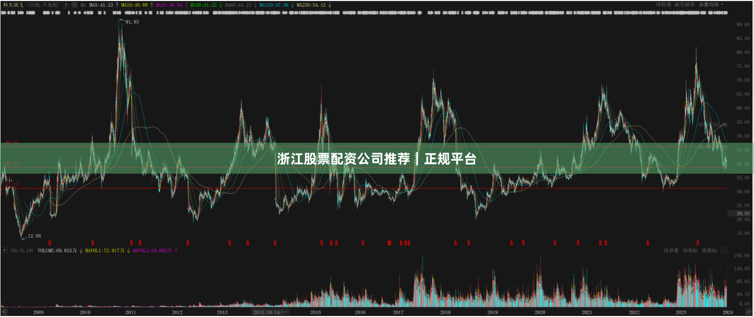 浙江股票配资公司推荐|正规平台