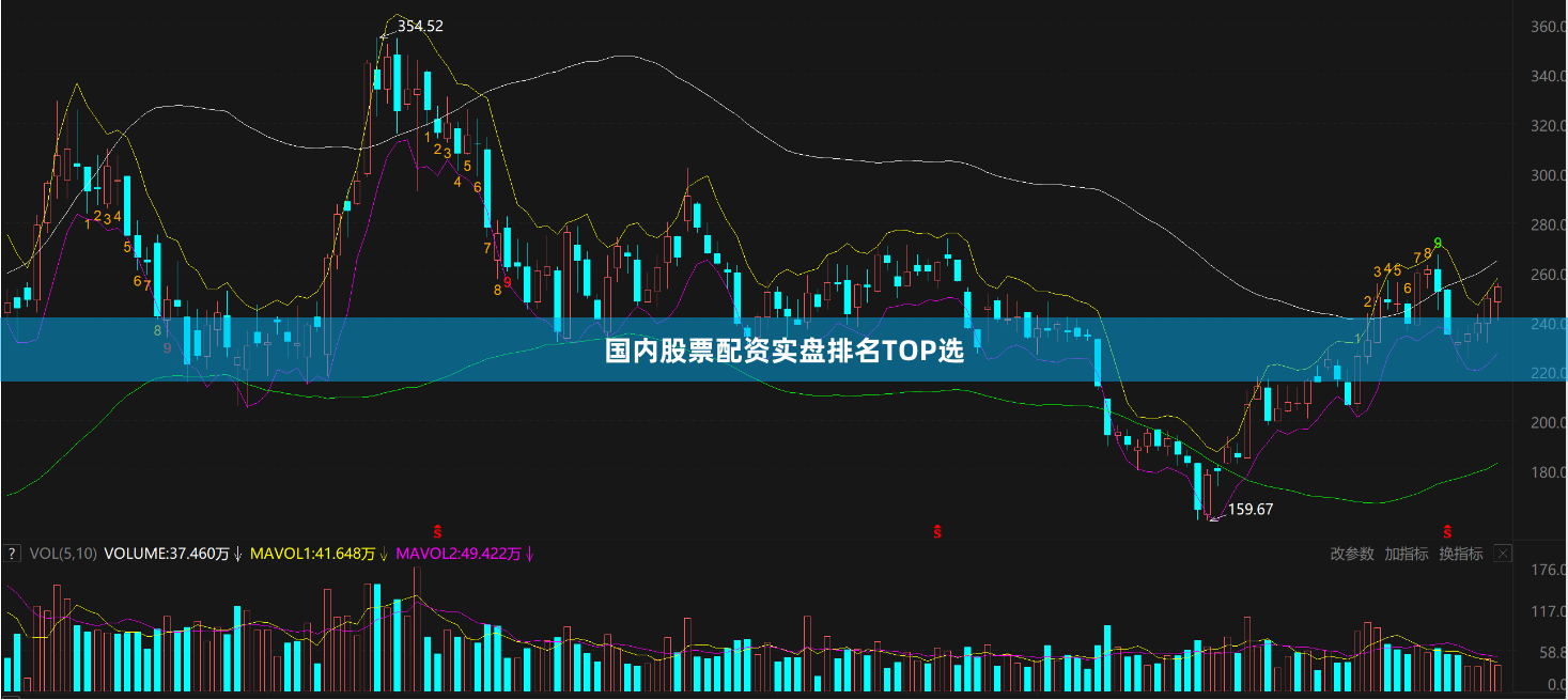 国内股票配资实盘排名TOP选